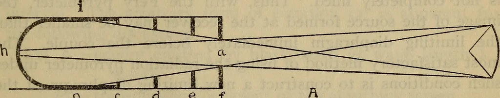 An illustration from Characteristics of radiation pyrometers, 1915, leaf 52