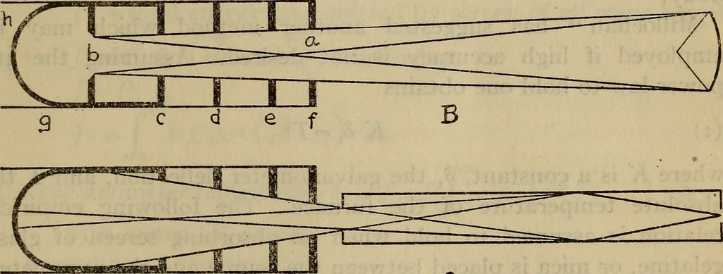 An illustration from Characteristics of radiation pyrometers, 1915, leaf 52