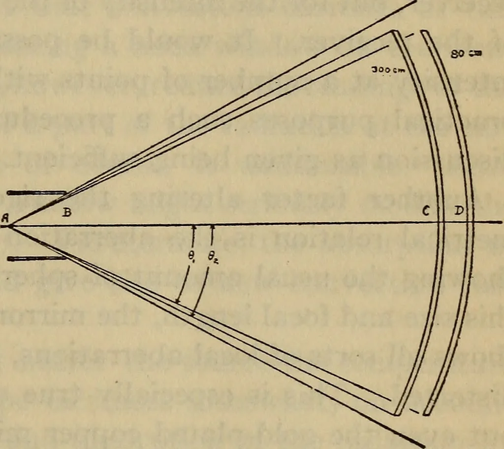 An illustration from Characteristics of radiation pyrometers, 1915, leaf 64