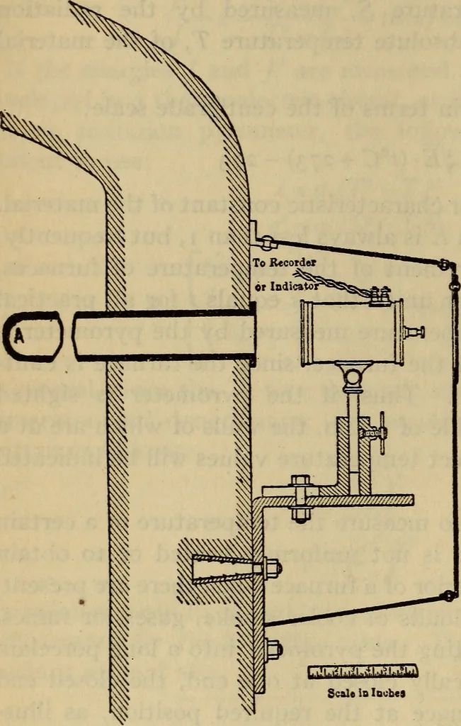 An illustration from Characteristics of radiation pyrometers, 1915, leaf 85