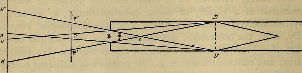 An illustration from Characteristics of radiation pyrometers, 1915, leaf 9