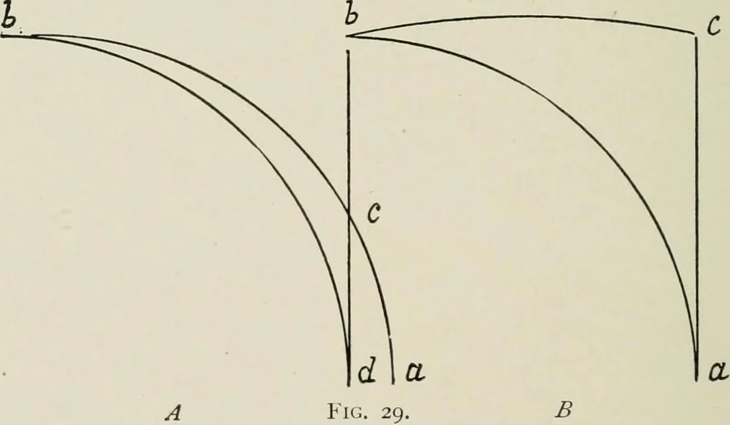 An illustration from Character of renaissance architecture, 1905, leaf 87