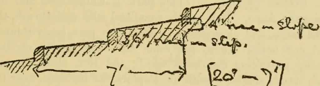 An illustration from Charles Eliot, landscape architect, a lover of nature and of his kind, who trained himself for a new profession, practised it happily and through it wrought much good, 1902, leaf 156