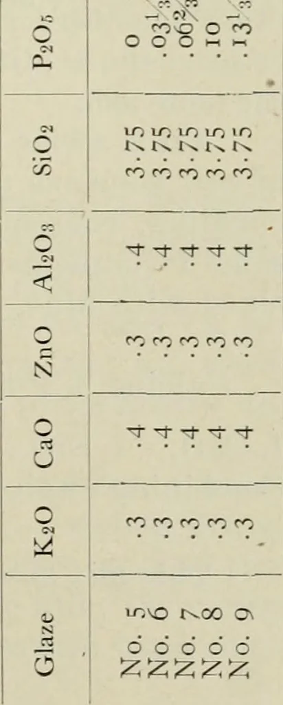 An illustration from A cheap enamel for stoneware, 1907, leaf 10