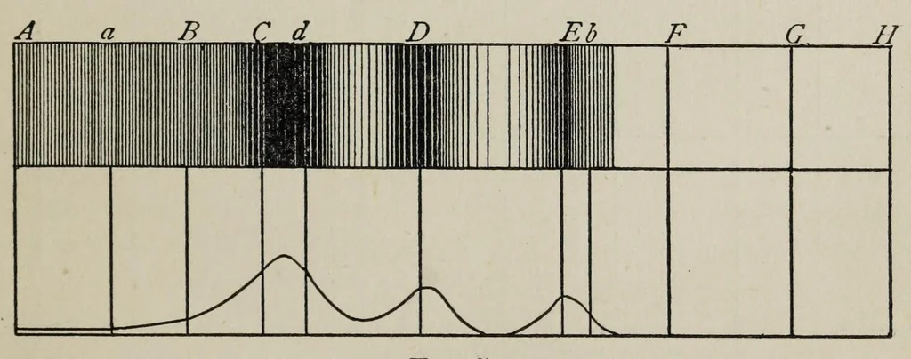 An illustration from The chemistry of the coal-tar colours, 1886, leaf 23