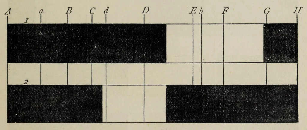 An illustration from The chemistry of the coal-tar colours, 1886, leaf 33