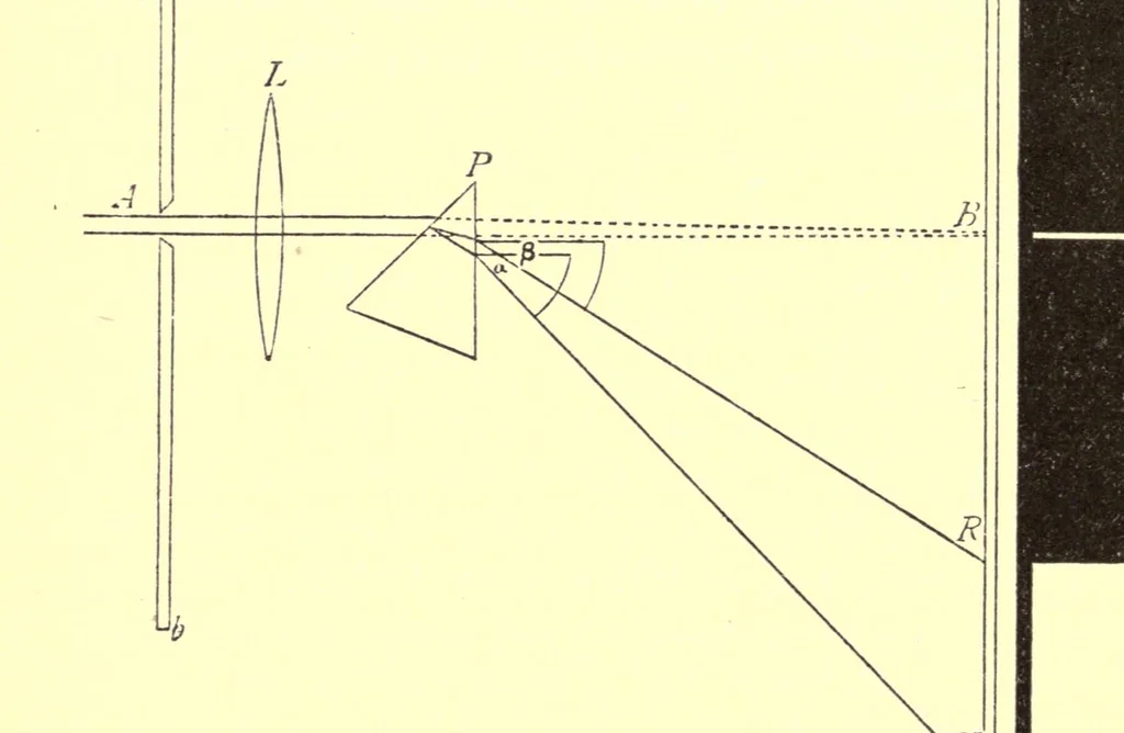 An illustration from The chemistry of the coal-tar colours, 1889, leaf 20
