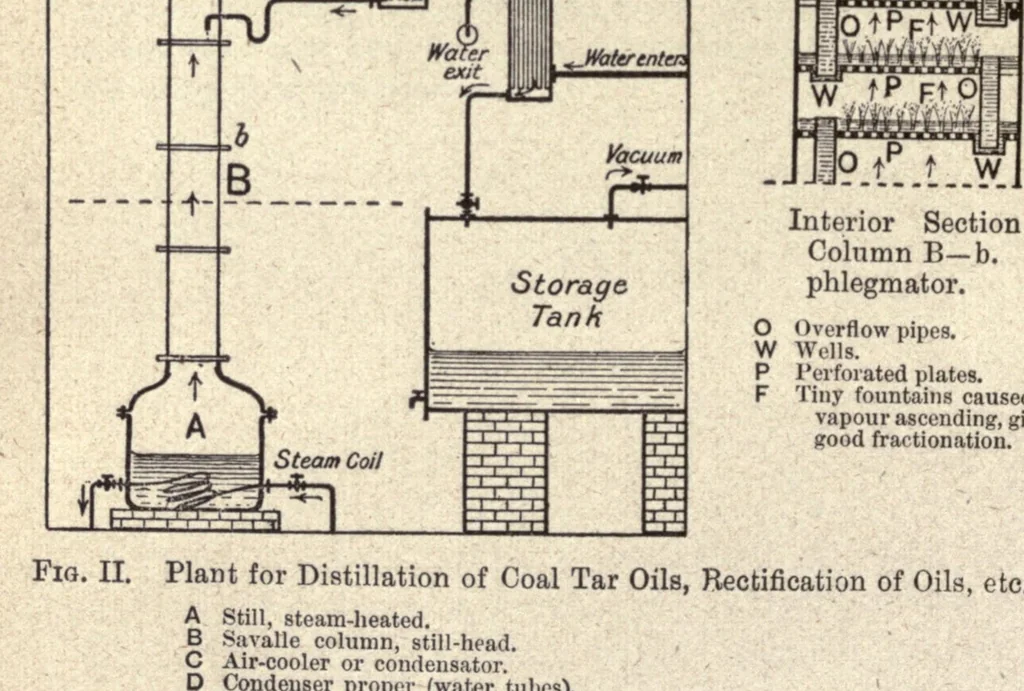 An illustration from The chemistry of dyestuffs; a manual for students of chemistry and dyeing, 1917, leaf 312