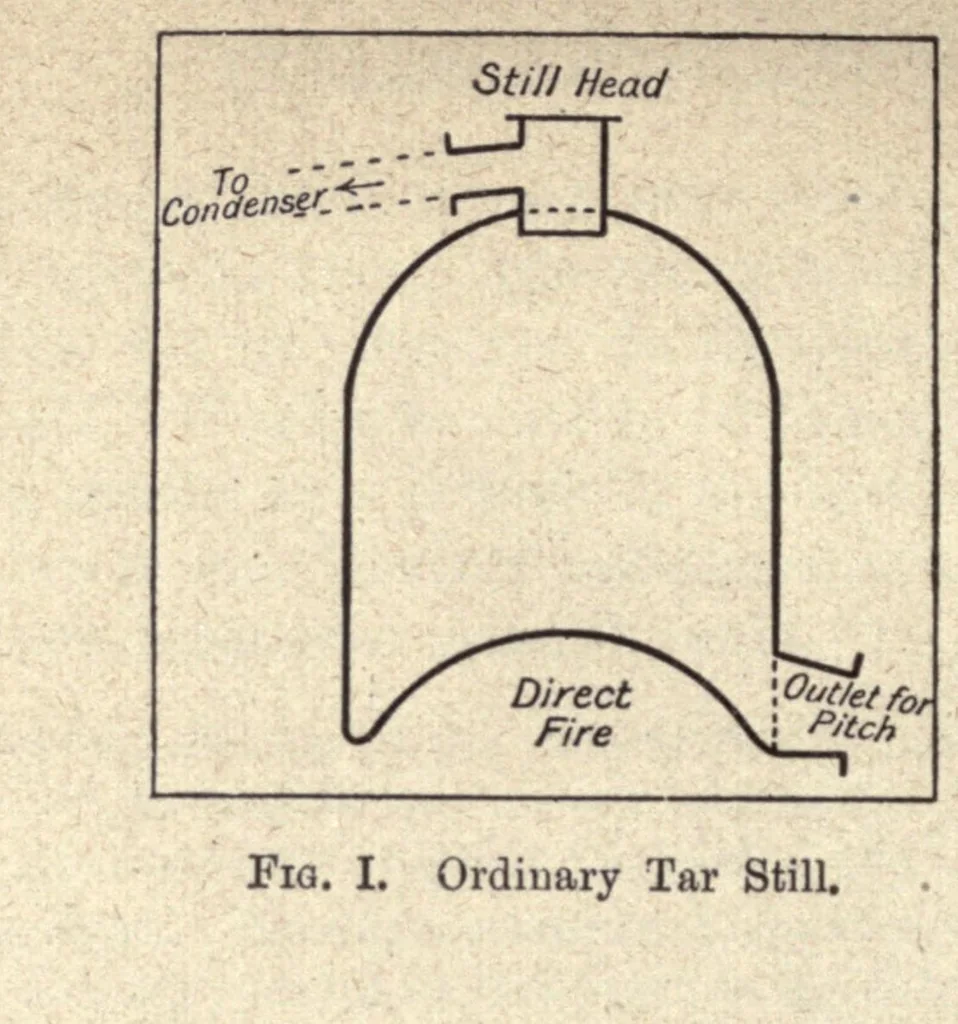 An illustration from The chemistry of dyestuffs; a manual for students of chemistry and dyeing, 1917, leaf 312