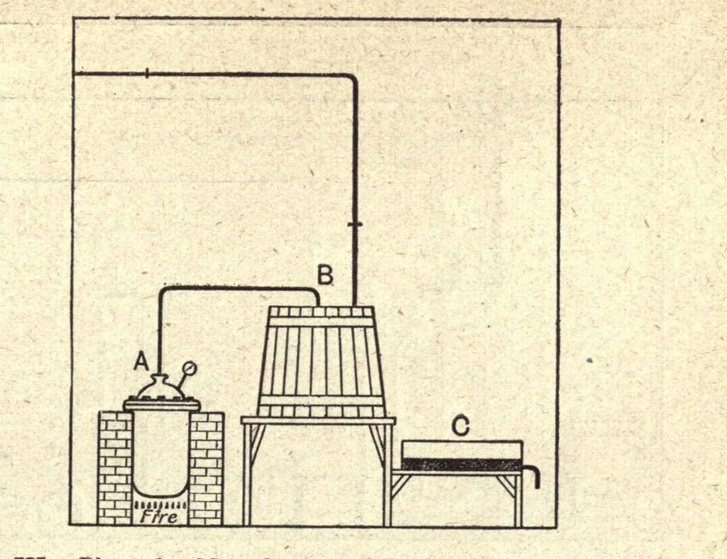 An illustration from The chemistry of dyestuffs; a manual for students of chemistry and dyeing, 1917, leaf 313