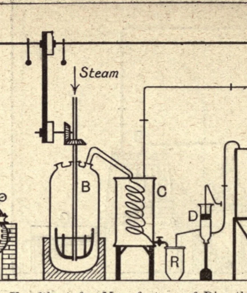 An illustration from The chemistry of dyestuffs; a manual for students of chemistry and dyeing, 1917, leaf 314