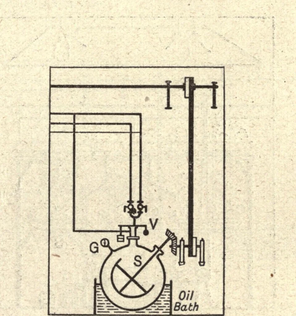An illustration from The chemistry of dyestuffs; a manual for students of chemistry and dyeing, 1917, leaf 315