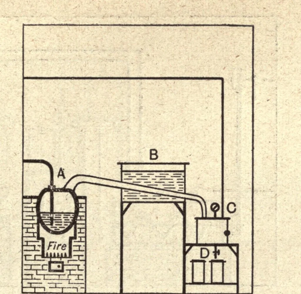 An illustration from The chemistry of dyestuffs; a manual for students of chemistry and dyeing, 1917, leaf 315