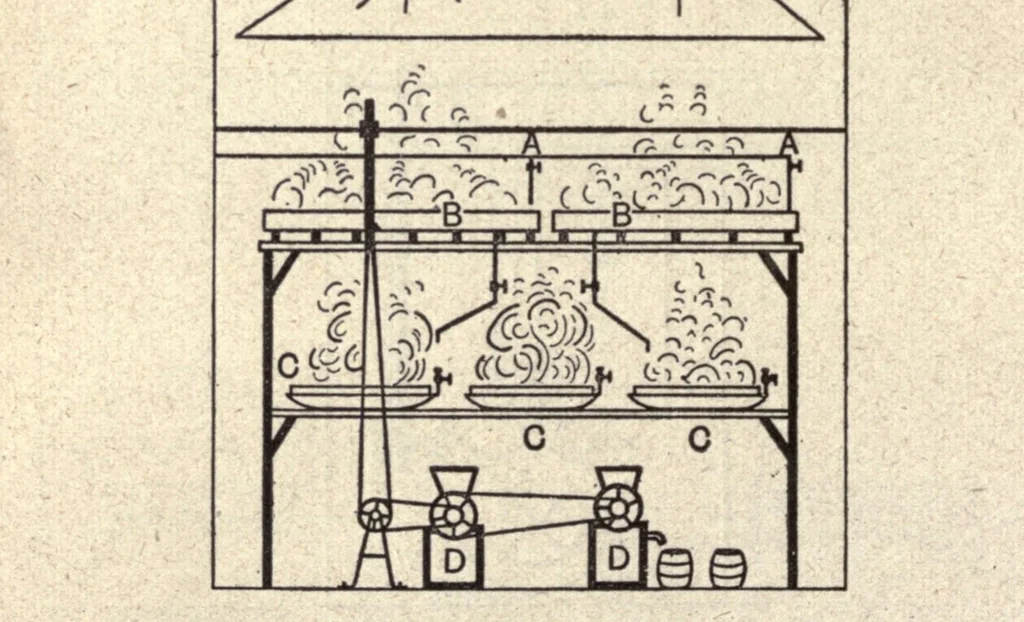 An illustration from The chemistry of dyestuffs; a manual for students of chemistry and dyeing, 1917, leaf 316