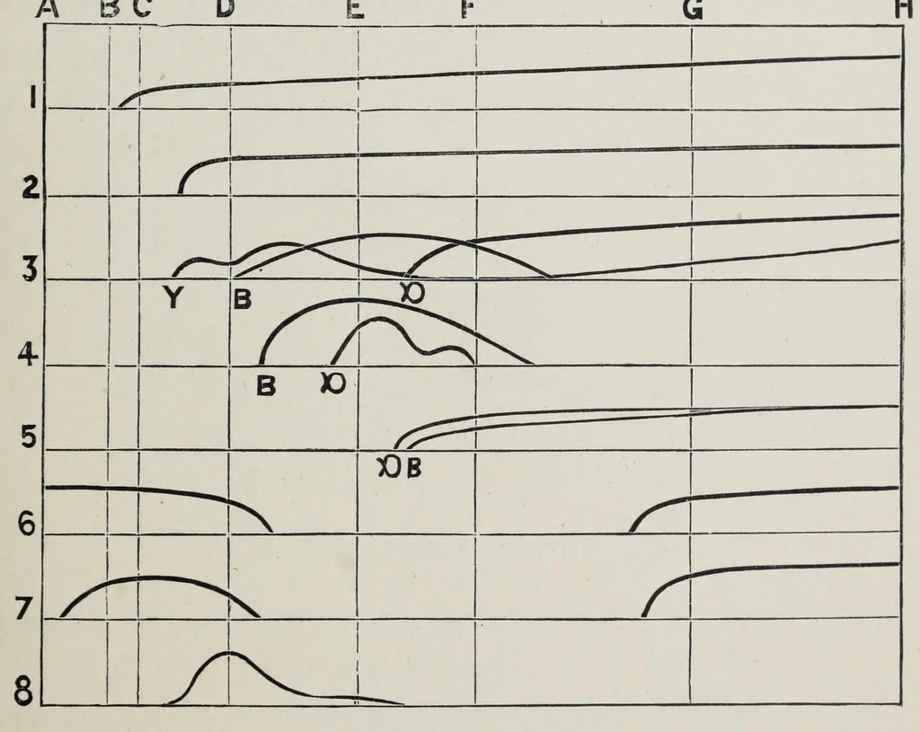 An illustration from The chemistry of pigments, 1902, leaf 29