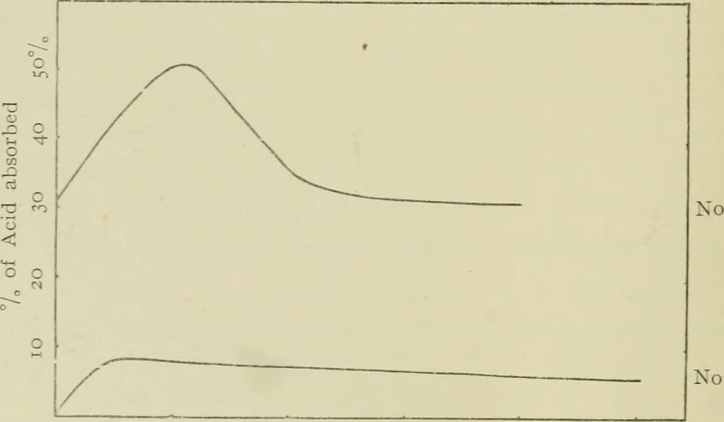 An illustration from The chemistry and physics of dyeing : being an account of the relations between fibres and dyes, the formulation of lakes, and the general reactions of colloids, and their solution state, 1906, leaf 177