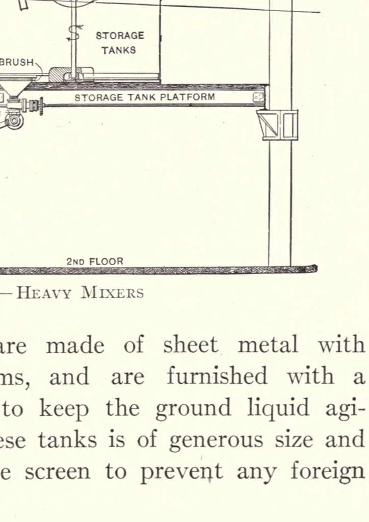 An illustration from The chemistry and technology of paints, 1916, leaf 25