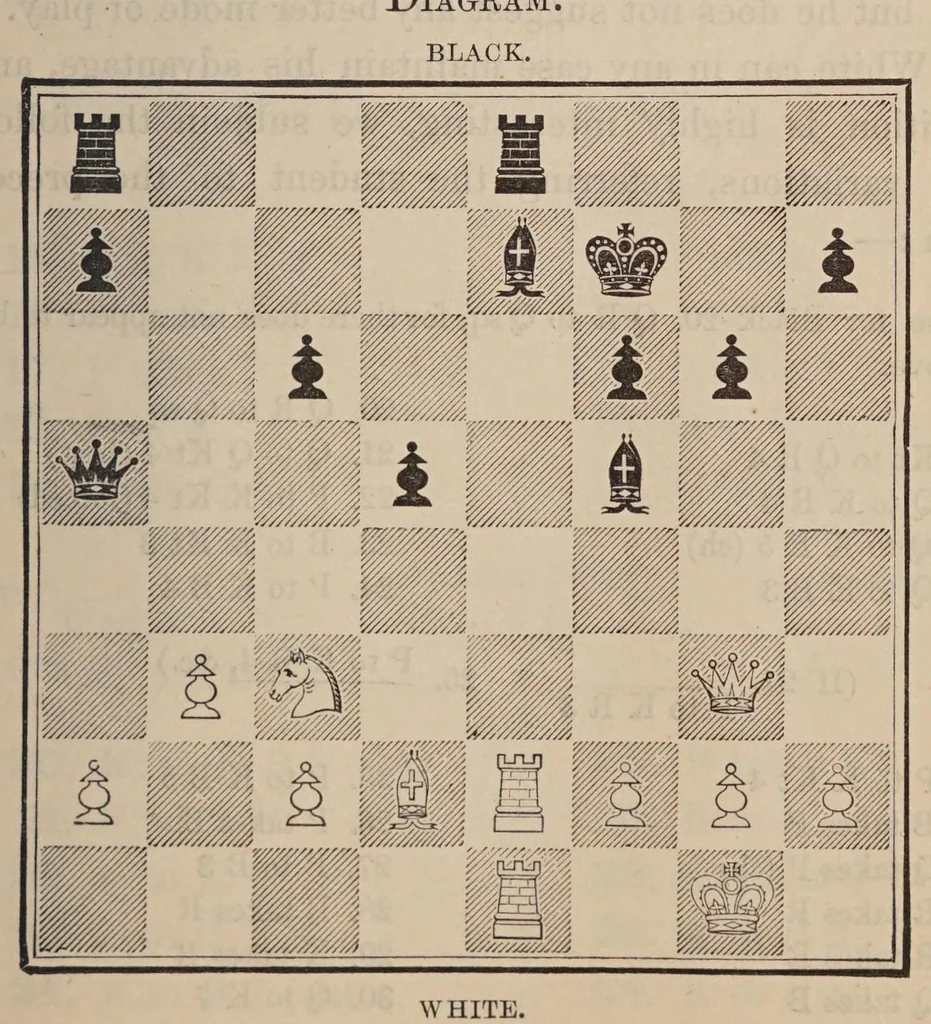 An illustration from The chess-players' manual : containing the laws of the game according to the revised code laid down by the British chess association in 1862, 1888, leaf 195