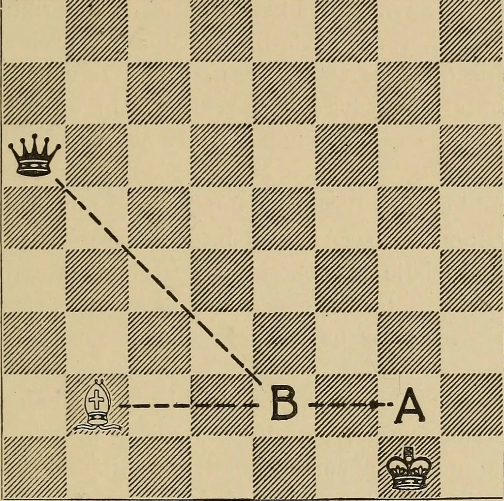 An illustration from Chess strategics illustrated;, 1900, leaf 128