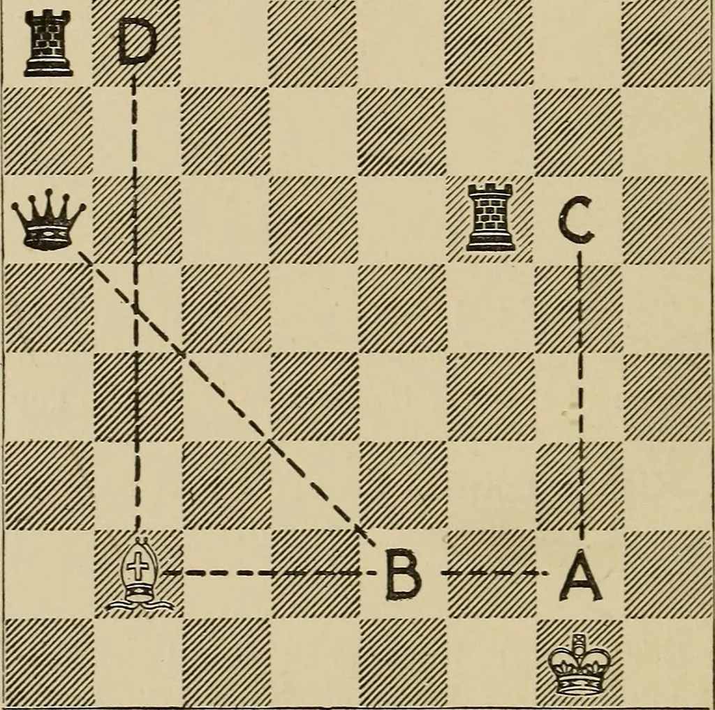 An illustration from Chess strategics illustrated;, 1900, leaf 131