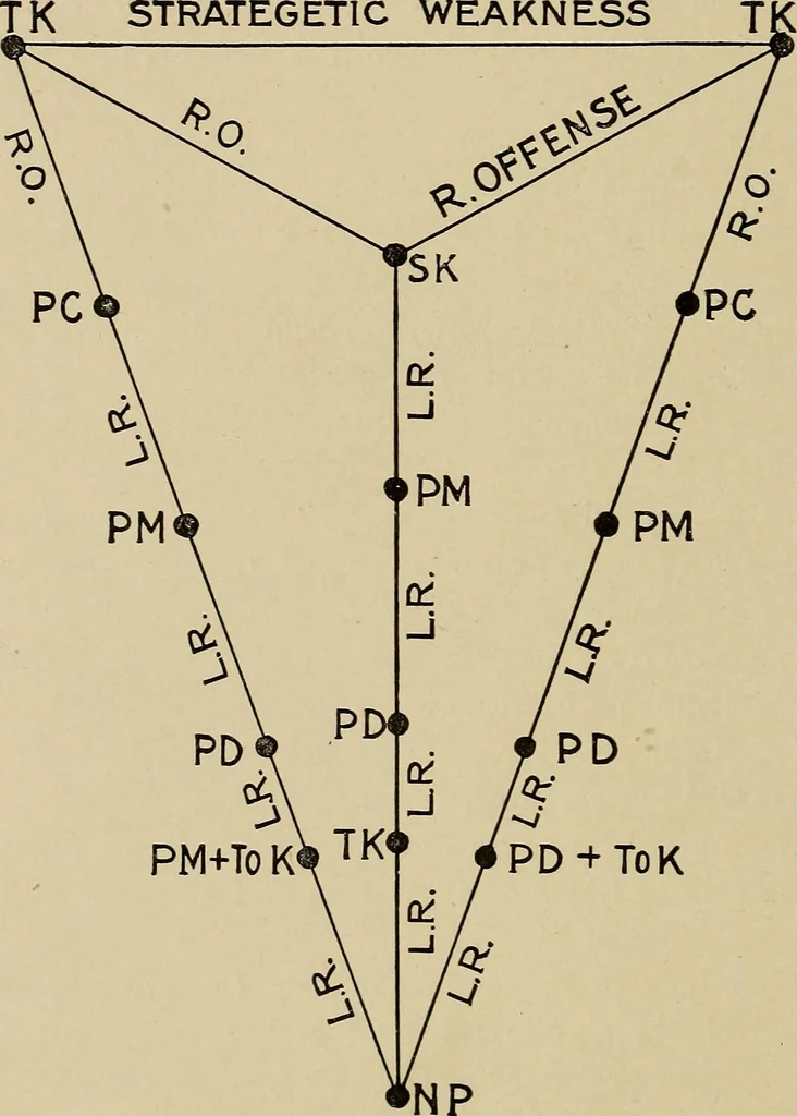 An illustration from Chess strategics illustrated;, 1900, leaf 183