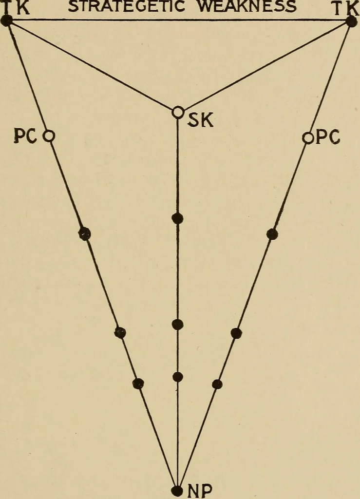 An illustration from Chess strategics illustrated;, 1900, leaf 202
