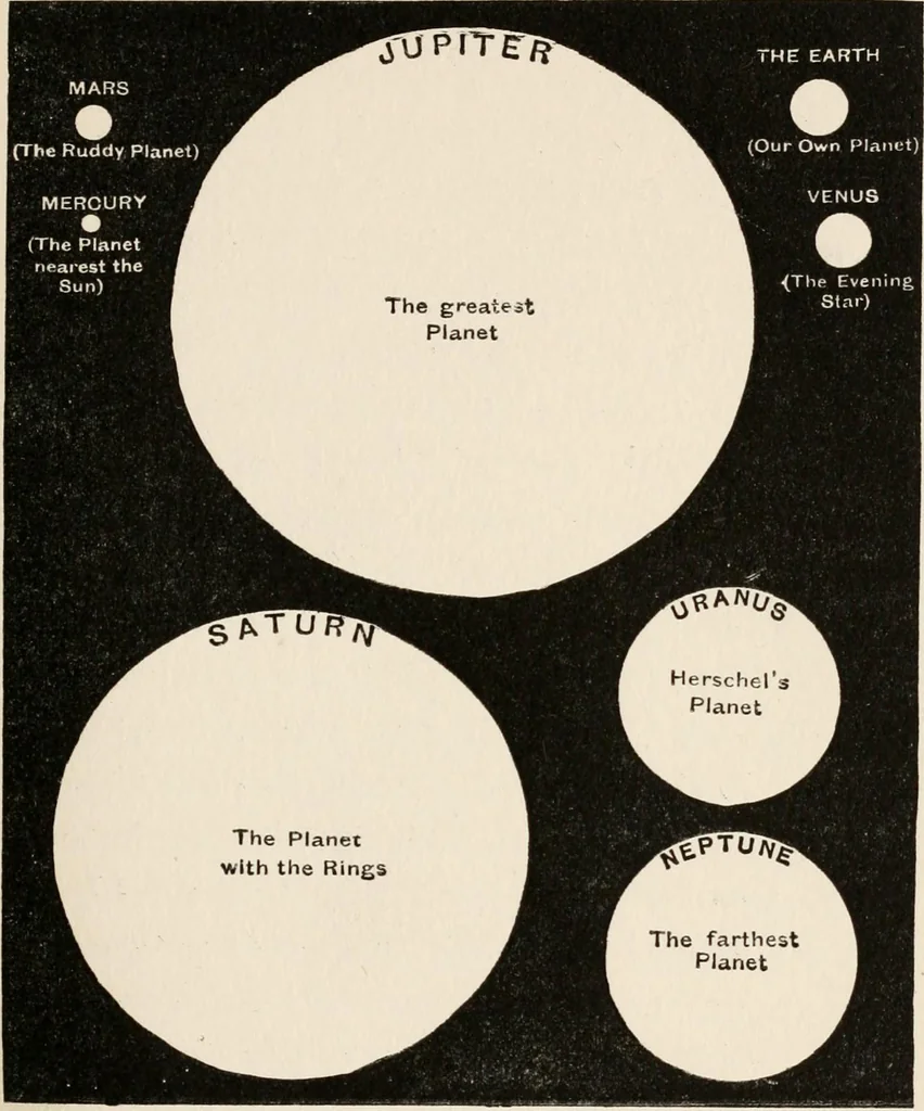 An illustration from The children's book of stars, 1908, leaf 56