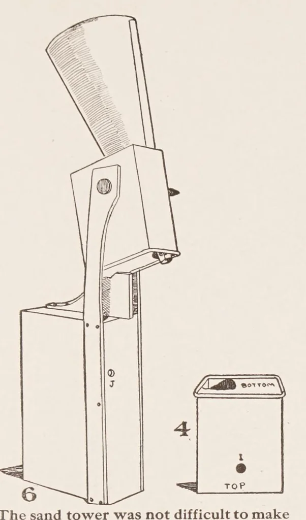 An illustration from The children's kraft shop,, 1914, leaf 38