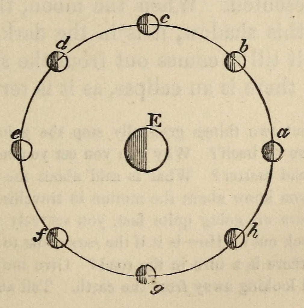 An illustration from The Child's Book of Nature for the Use of Families and Schools Intended to Aid Mothers and Teachers in Training Children in the Observation of Nature. Revised Edition. Part 3: Air, Water, Heat, Light, etc., 1886, leaf 209
