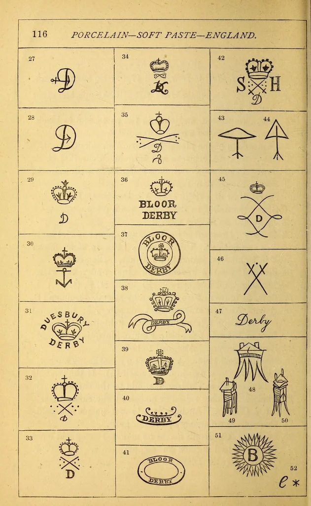 An illustration from The china collector's pocket companion, 1874, leaf 126