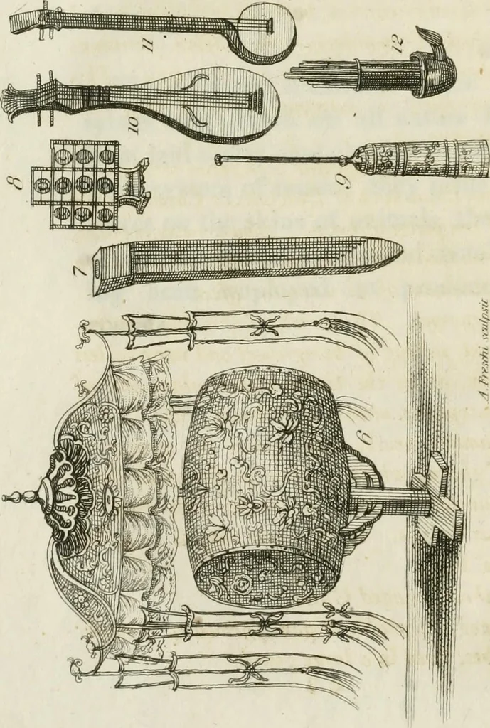 An illustration from China, its costume, arts, manufactures, &c. : edited principally from the originals in the cabinet of the late M. Bertin, with observations explanatory, historical, and literary, 1812, leaf 39
