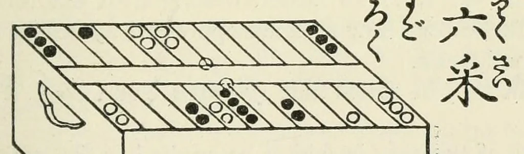 An illustration from Chinese games with dice; [paper] read before The Oriental Club of Philadelphia, March 14, 1889, 1889, leaf 21