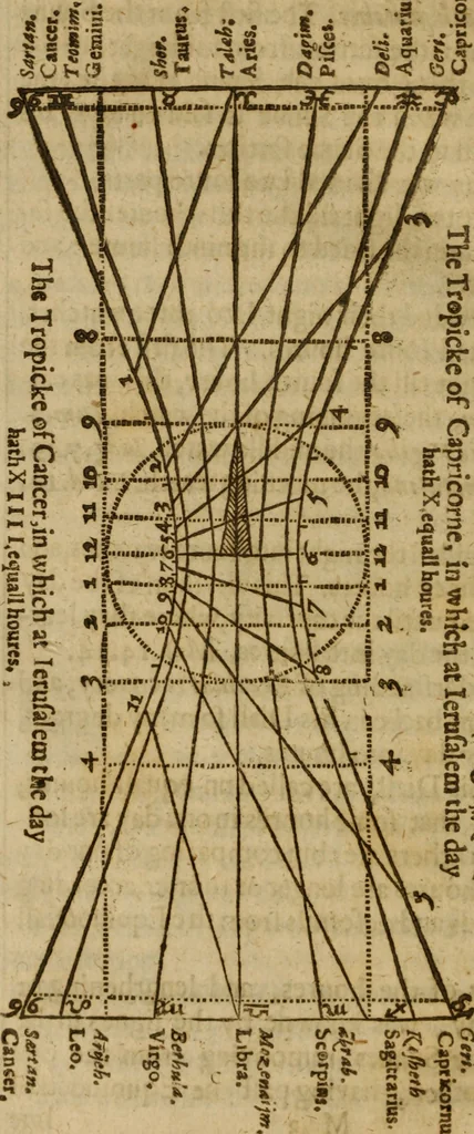 An illustration from The Christian synagogue : Wherein is contayned the diverse reading, the right poynting, translation, and collation of scripture with scripture. With the customes of the Hebrewes and proselytes, and of all those nations, with whom they were conversant .., 1633, leaf 193