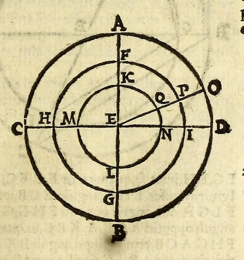 An illustration from Christophori Clauii Bambergensis ex Societate Iesu in sphaeram Ioannis de Sacro Bosco commentarius,, 1596, leaf 237