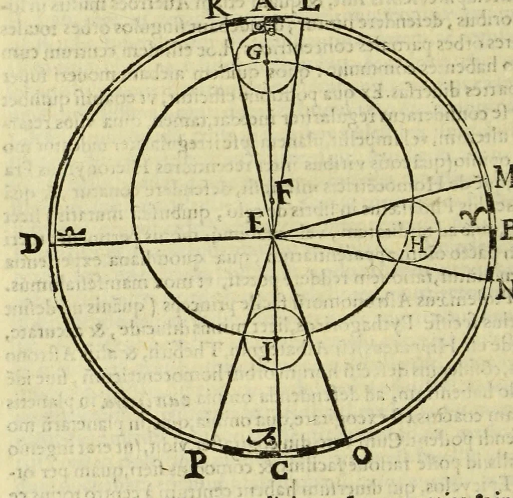 An illustration from Christophori Clauii Bambergensis ex Societate Iesu in sphaeram Ioannis de Sacro Bosco commentarius,, 1596, leaf 470