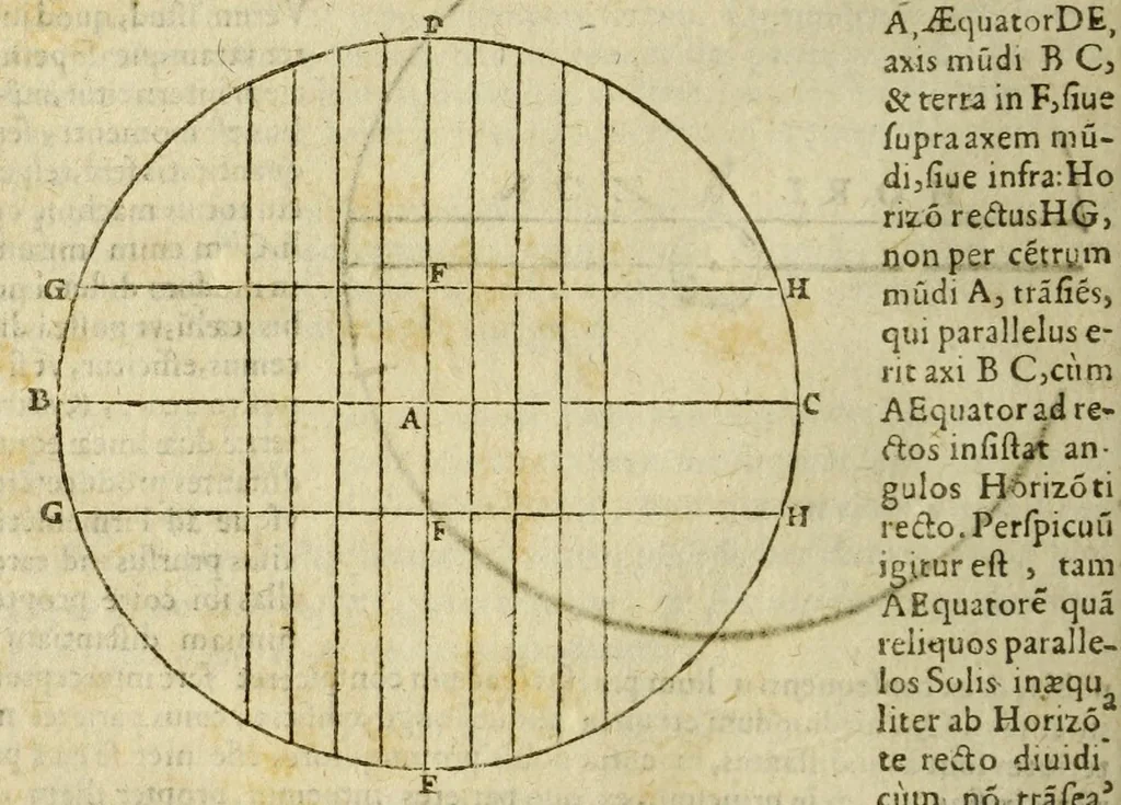 An illustration from Christophori Clauii Bamb. ex Societate Iesu, in sphæram Ioannis de Sacro Bosco, commentarius., 1608, leaf 166