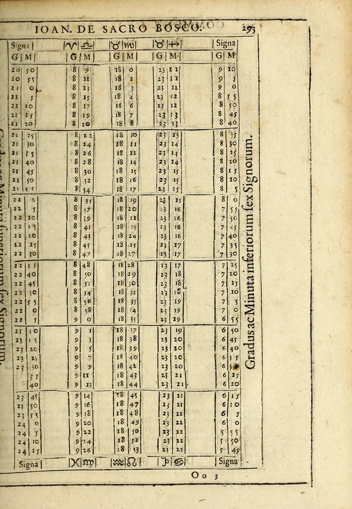 An illustration from Christophori Clauii Bamb. ex Societate Iesu, in sphæram Ioannis de Sacro Bosco, commentarius., 1608, leaf 305