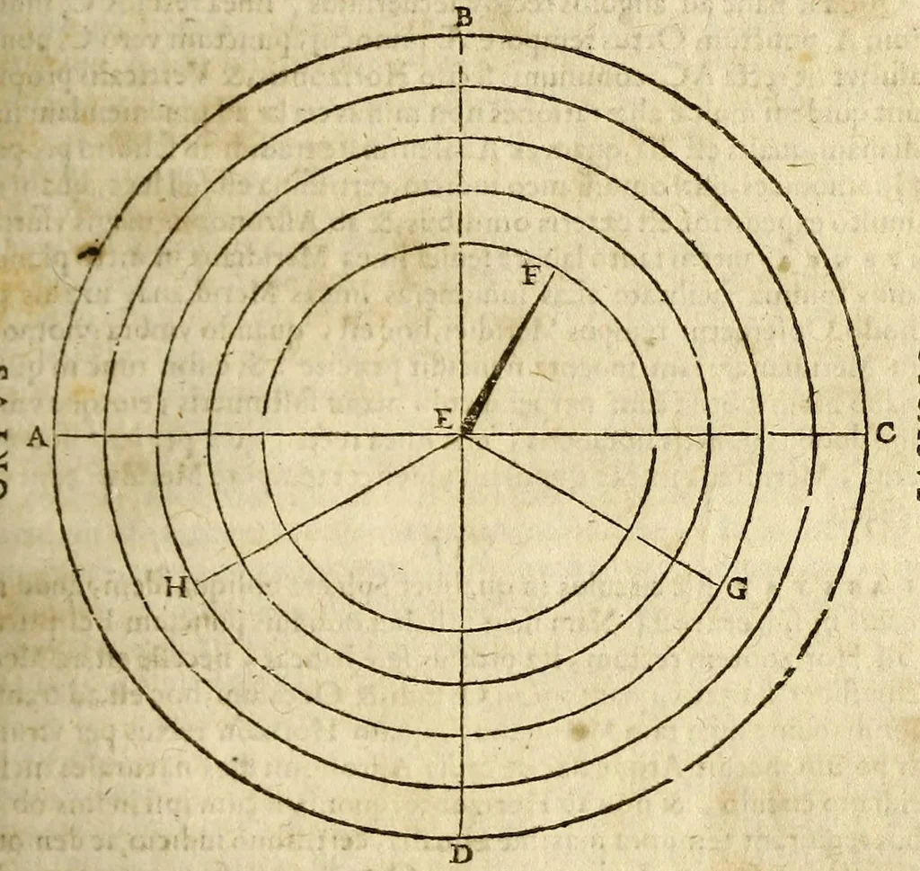 An illustration from Christophori Clauii Bamb. ex Societate Iesu, in sphæram Ioannis de Sacro Bosco, commentarius., 1608, leaf 317