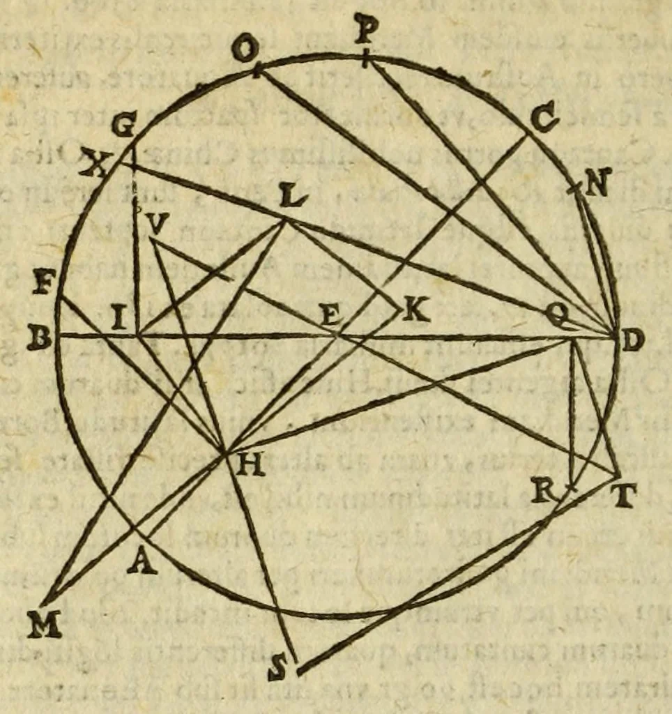 An illustration from Christophori Clauii Bamb. ex Societate Iesu, in sphæram Ioannis de Sacro Bosco, commentarius., 1608, leaf 348