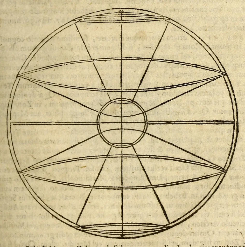 An illustration from Christophori Clauii Bamb. ex Societate Iesu, in sphæram Ioannis de Sacro Bosco, commentarius., 1608, leaf 367