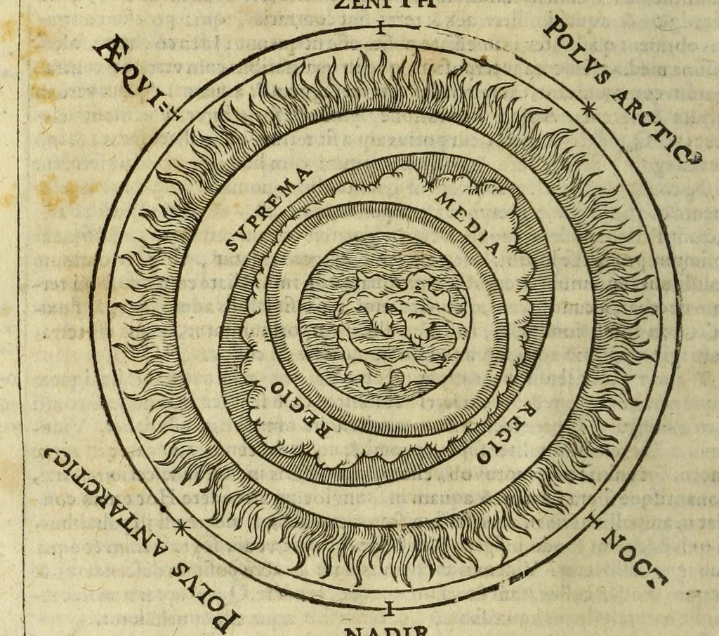 An illustration from Christophori Clauii Bamb. ex Societate Iesu, in sphæram Ioannis de Sacro Bosco, commentarius., 1608, leaf 50