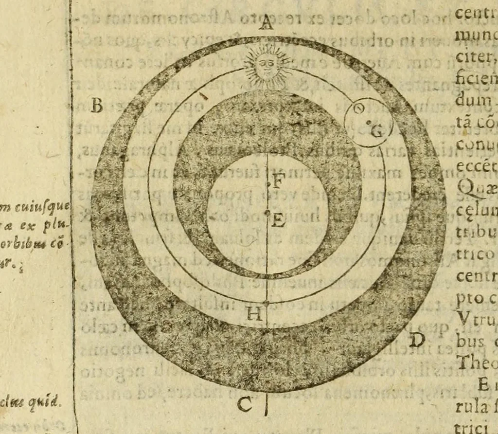 An illustration from Christophori Clauii Bamb. ex Societate Iesu, in sphæram Ioannis de Sacro Bosco, commentarius., 1608, leaf 512