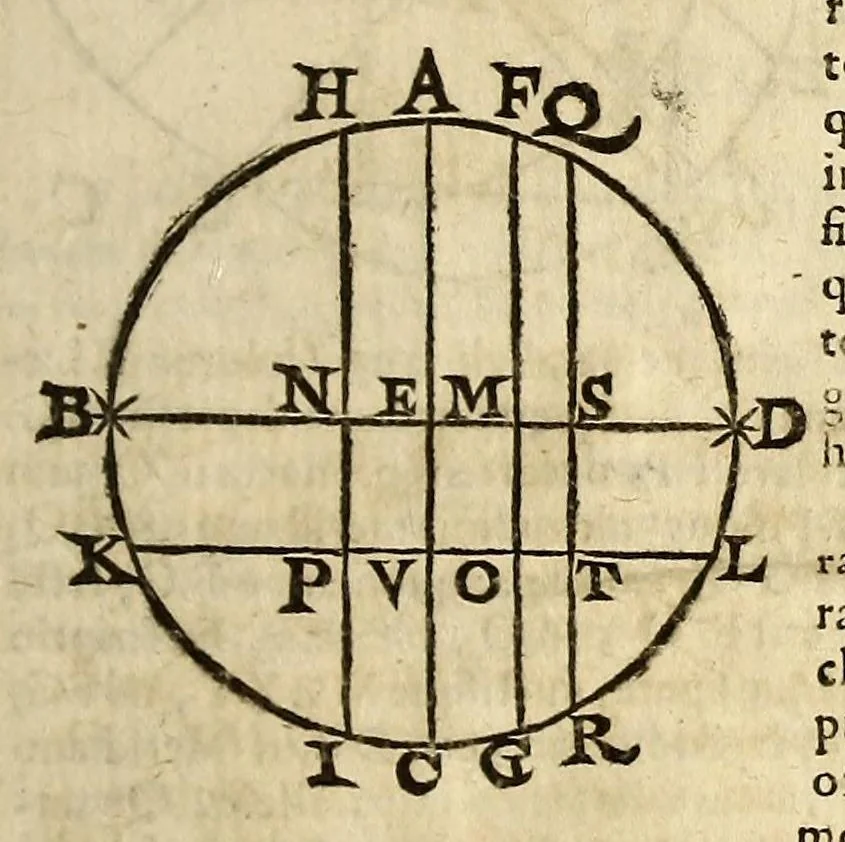 An illustration from Christophori Clauii Bamb. ex Societate Iesu, in sphæram Ioannis de Sacro Bosco, commentarius., 1608, leaf 581
