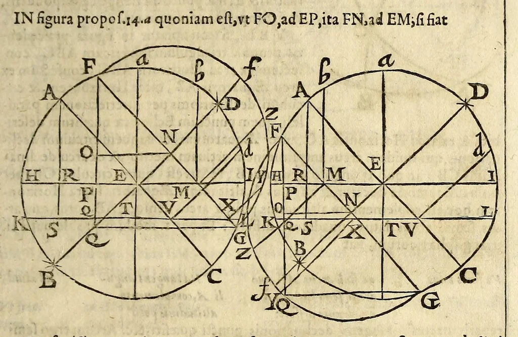 An illustration from Christophori Clauii Bamb. ex Societate Iesu, in sphæram Ioannis de Sacro Bosco, commentarius., 1608, leaf 585