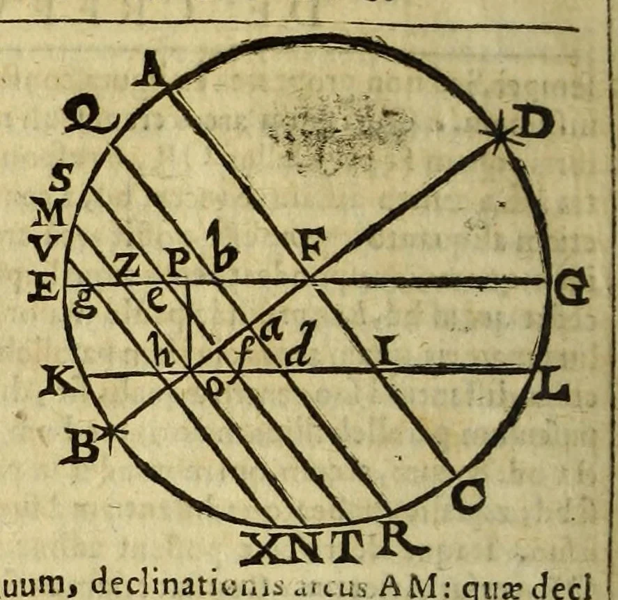An illustration from Christophori Clauii Bamb. ex Societate Iesu, in sphæram Ioannis de Sacro Bosco, commentarius., 1608, leaf 590
