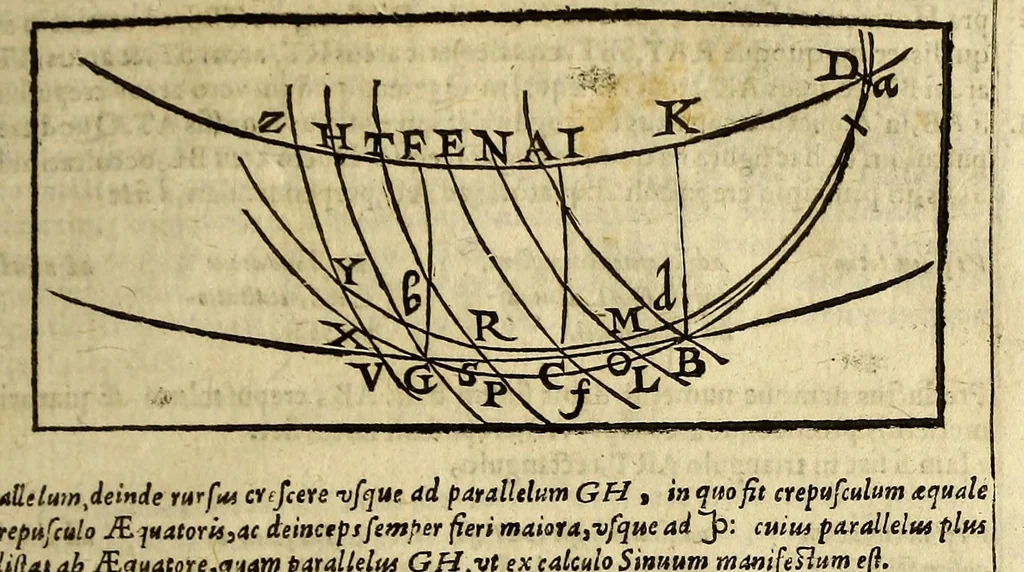 An illustration from Christophori Clauii Bamb. ex Societate Iesu, in sphæram Ioannis de Sacro Bosco, commentarius., 1608, leaf 595