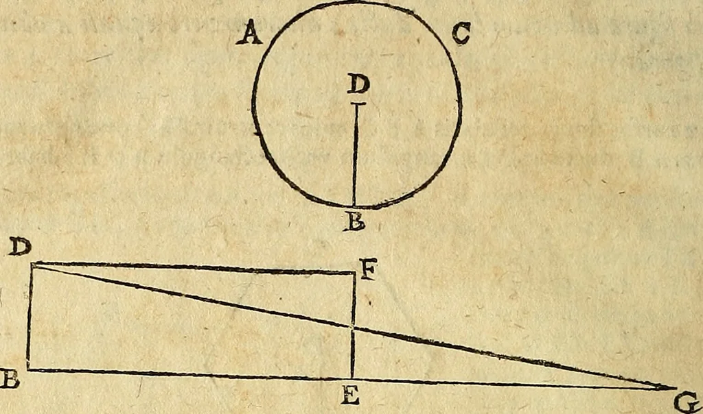 An illustration from Christophori Clavii Bambergensis ex Societate Jesu : in sphaeram Joannis de Sacro Bosco commentarius, 1602, leaf 109
