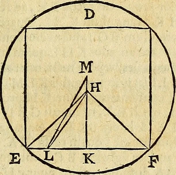An illustration from Christophori Clavii Bambergensis ex Societate Jesu : in sphaeram Joannis de Sacro Bosco commentarius, 1602, leaf 110