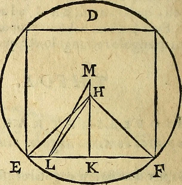 An illustration from Christophori Clavii Bambergensis ex Societate Jesu : in sphaeram Joannis de Sacro Bosco commentarius, 1602, leaf 111