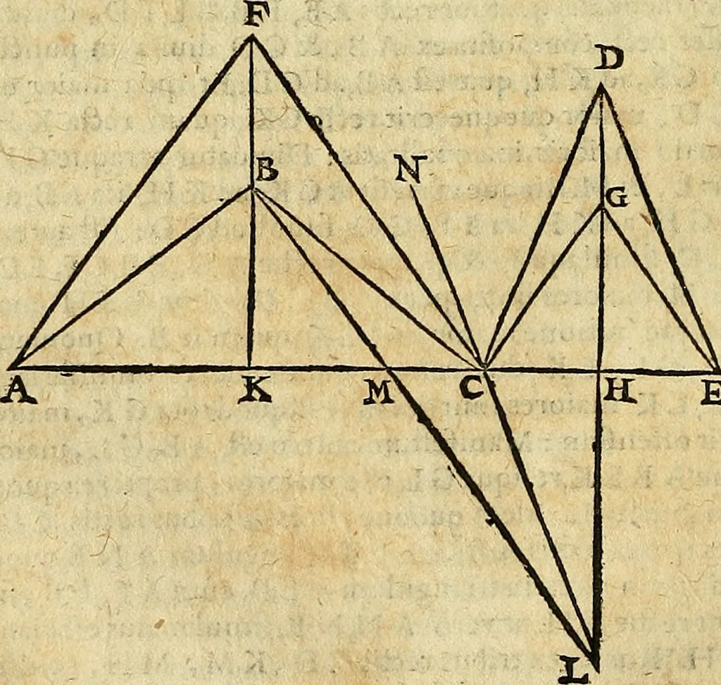 An illustration from Christophori Clavii Bambergensis ex Societate Jesu : in sphaeram Joannis de Sacro Bosco commentarius, 1602, leaf 115